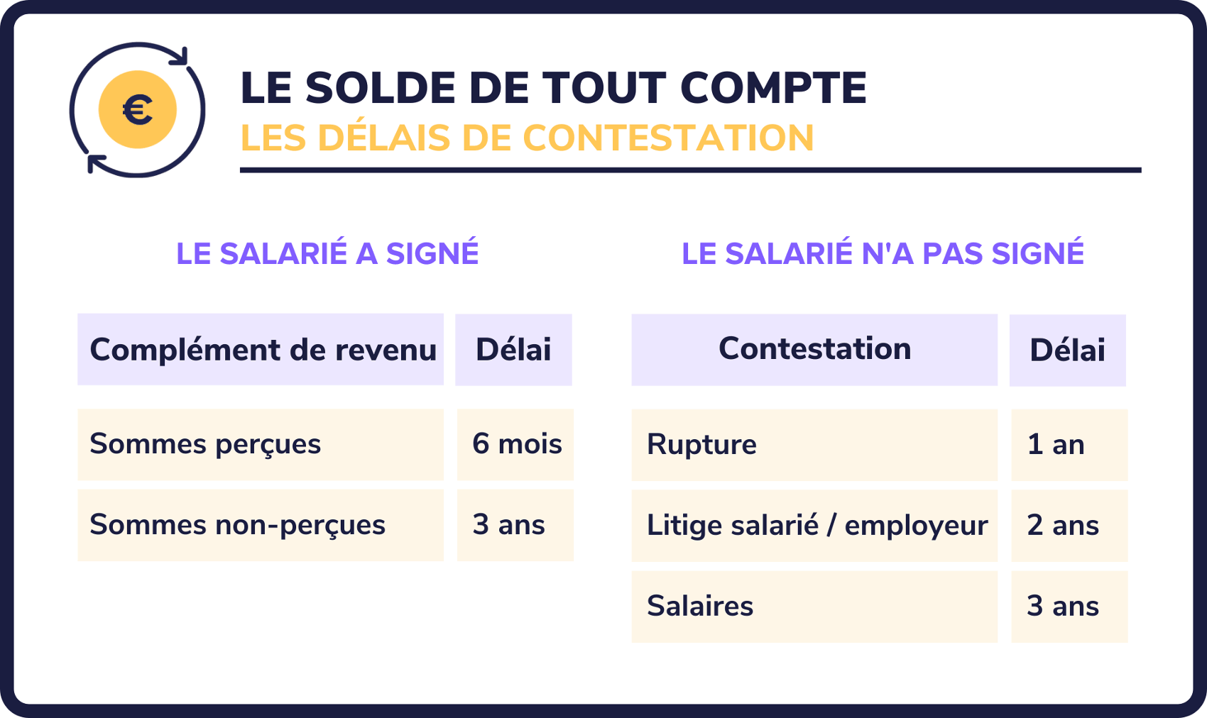 Solde de tout compte définition, calcul et contestation